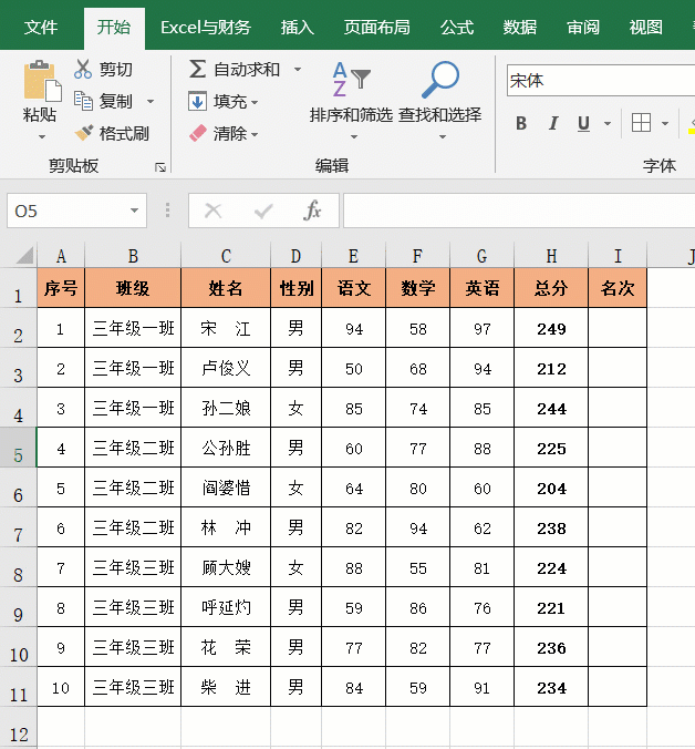 統計成績常用Excel函數公式12例，工作早做完，告別加班