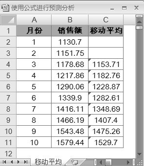 Excel實操分析函數，移動平均與線性回歸分析，就是那么簡單