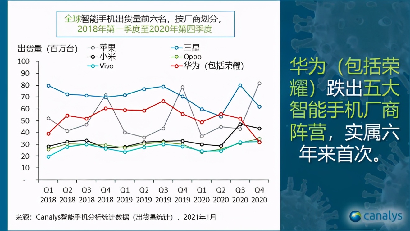 小米后院“起火”，雷軍該信任誰？
