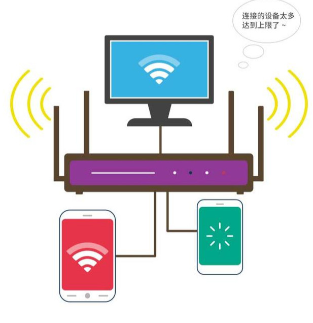 密碼正確，卻連不上WiFi？這幾招幫你輕松解決