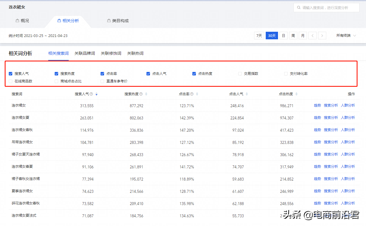 揭秘淘寶搜索權重考核要點，快速提升店鋪綜合數據，起爆手淘流量