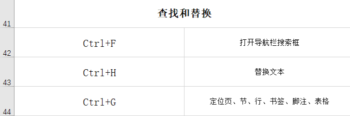 盤點Word常用的快捷鍵，職場小白必學，果斷收藏