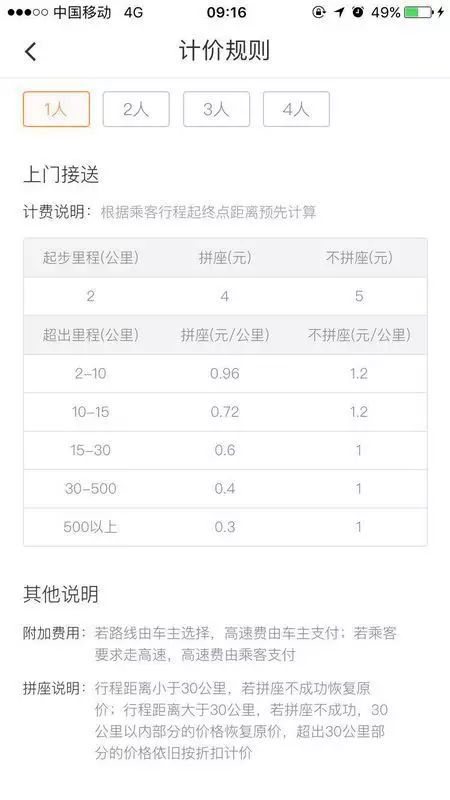 打車知識：滴滴順風車、快車、拼車、專車的區別，區別大嗎？