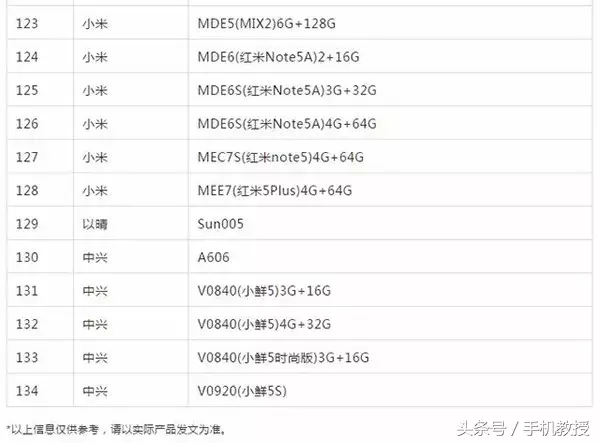 電信：又一波手機支持VoLTE功能！VoLTE有何用如何激活？