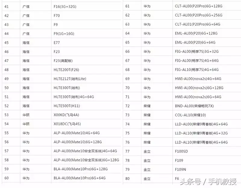 電信：又一波手機支持VoLTE功能！VoLTE有何用如何激活？