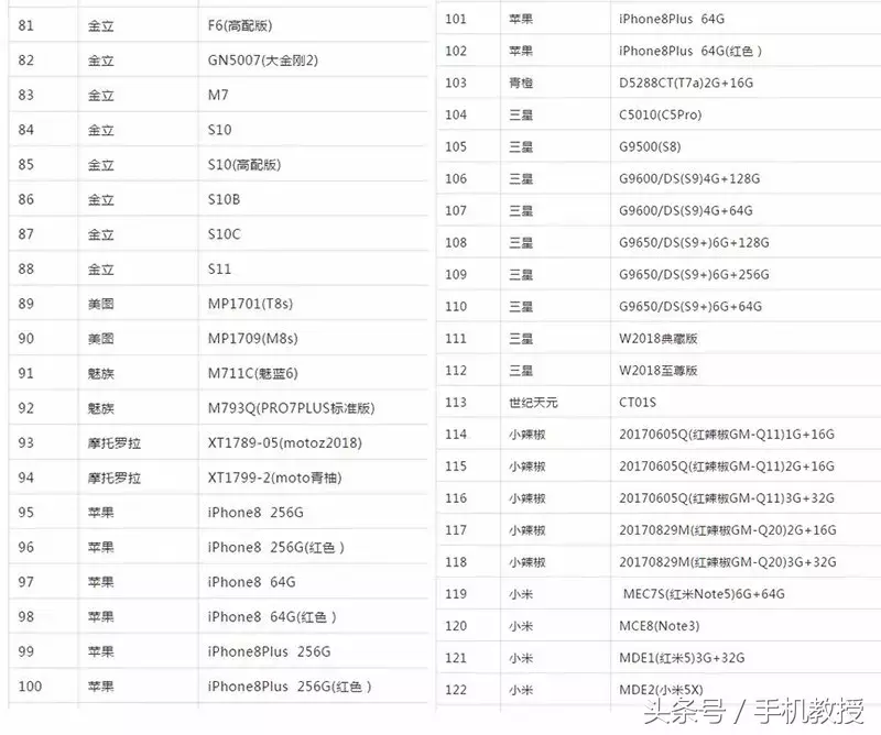 電信：又一波手機支持VoLTE功能！VoLTE有何用如何激活？