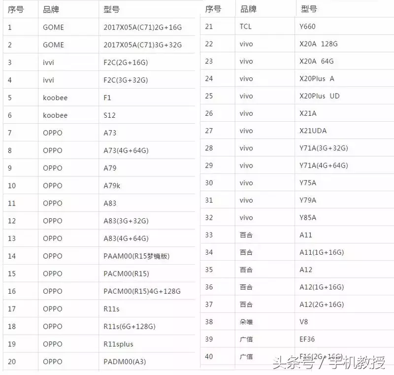 電信：又一波手機支持VoLTE功能！VoLTE有何用如何激活？