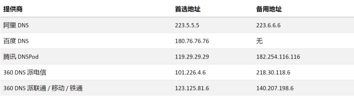 DNS是什么，修改幾個數字就能提升網速？