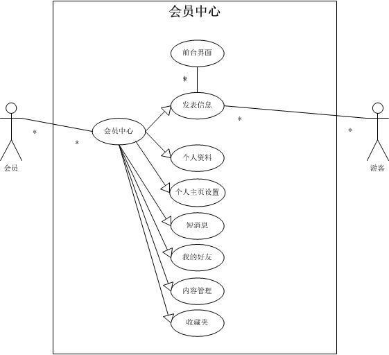 編寫產品需求文檔(PRD)—初級篇|送模板