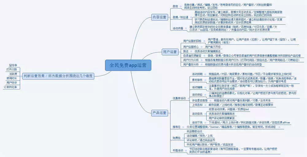 絕密:一份完整的APP運營實操手冊