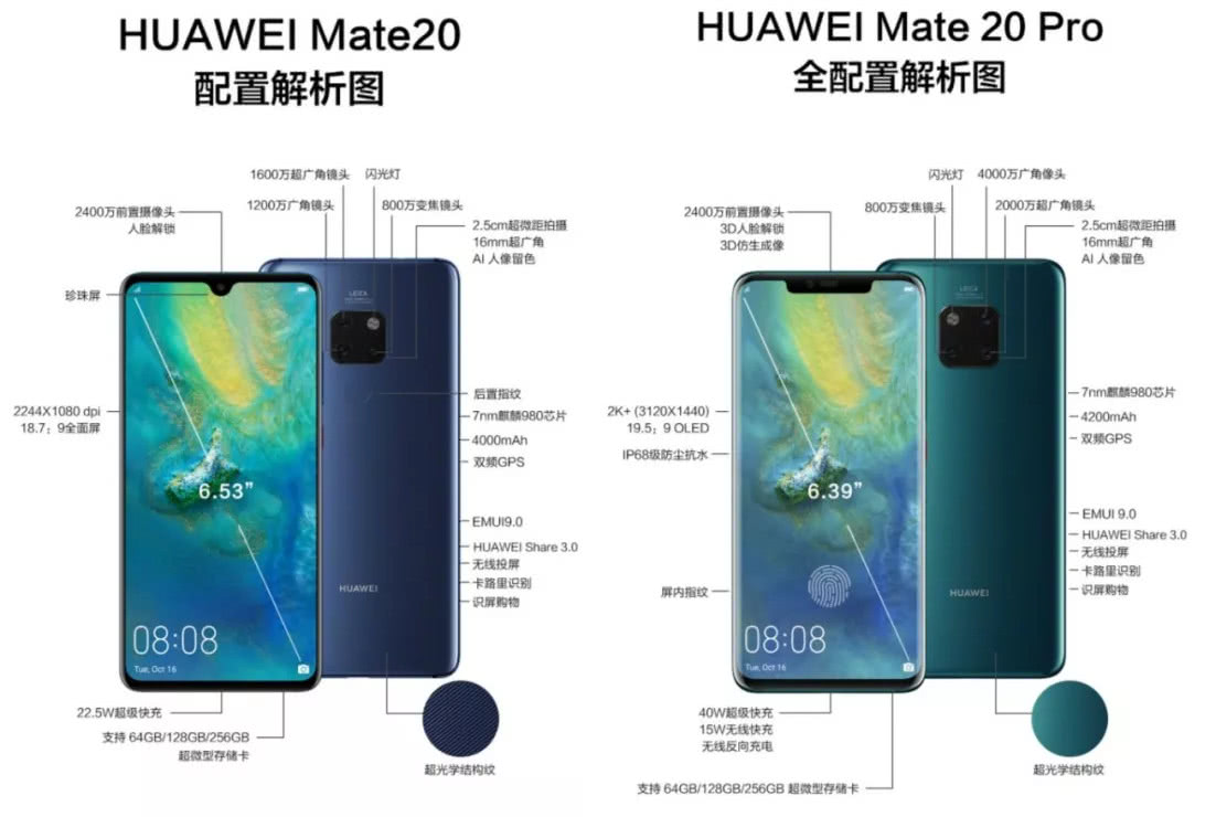別買錯！Mate20和Mate20Pro，一字之差竟差這么多！