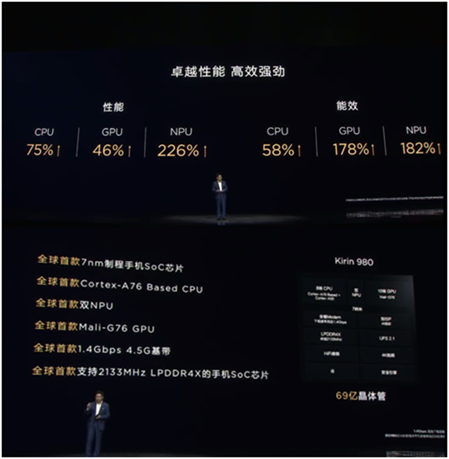 華為Mate20系國行發布會全程回顧！6+64GB售價3999元起！