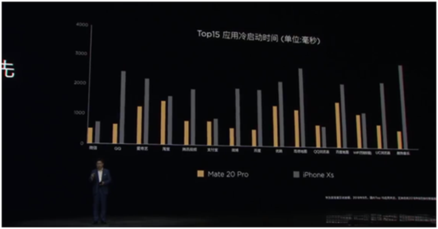 華為Mate20系國行發布會全程回顧！6+64GB售價3999元起！