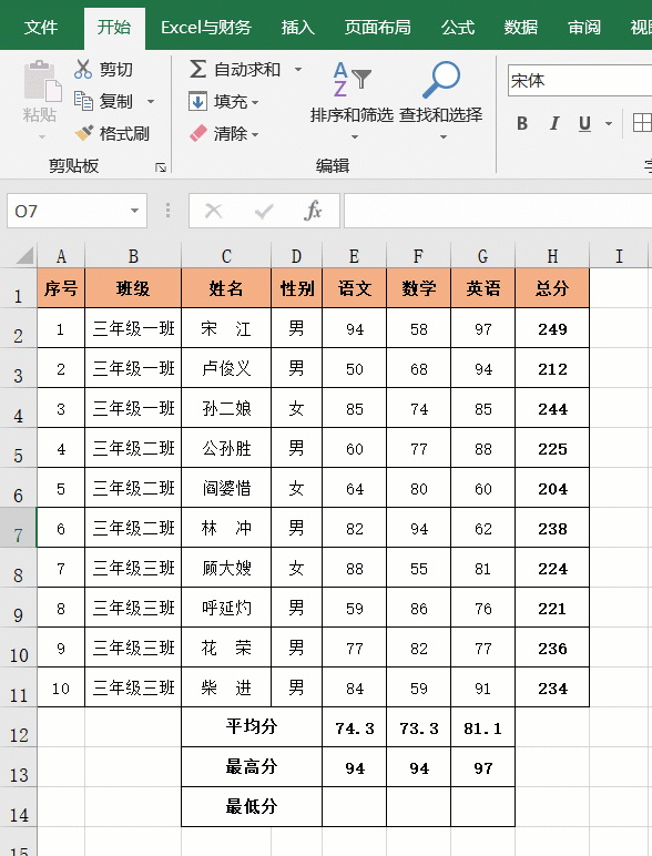 統計成績常用Excel函數公式12例，工作早做完，告別加班