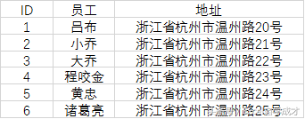 Excel快速調整行高或列寬技巧！