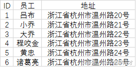 Excel快速調整行高或列寬技巧！