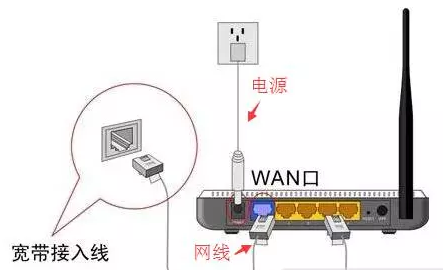 怎樣用手機設置路由器及修改WiFi密碼