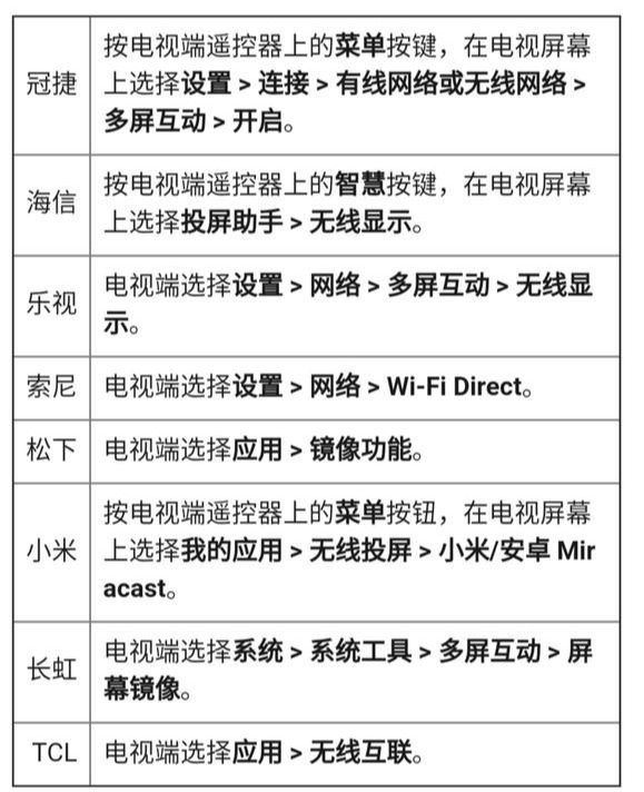 手機如何才能投屏到電視？學會這波操作，投屏效果秒殺電影院