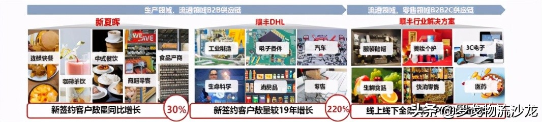 ?走向“數據科技”理想的順豐，“三正+八大”科技供應鏈產品解密