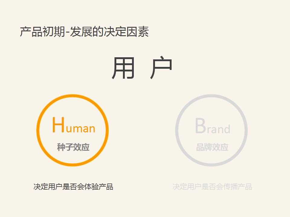 App運營該做什么？從哪些方面下手？