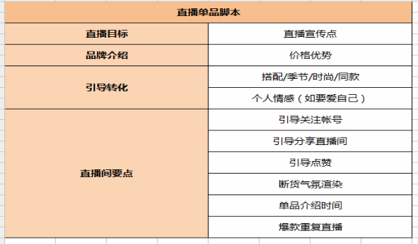 抖音，短視頻，運營干貨