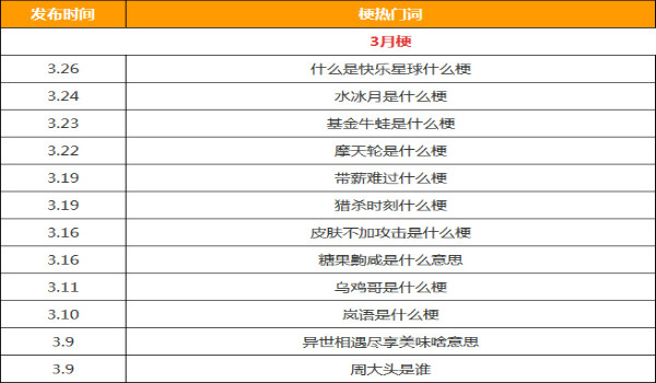 抖音，短視頻，運營干貨