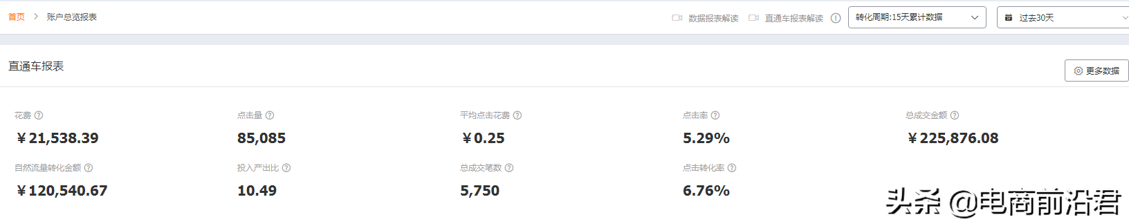 淘寶店鋪轉化率如何從1%提升到10%，教你快速爆單的實用技巧
