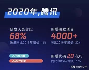 InfoQ最具吸引力雇主品牌榜單發布，騰訊包攬五項技術影響力榜單