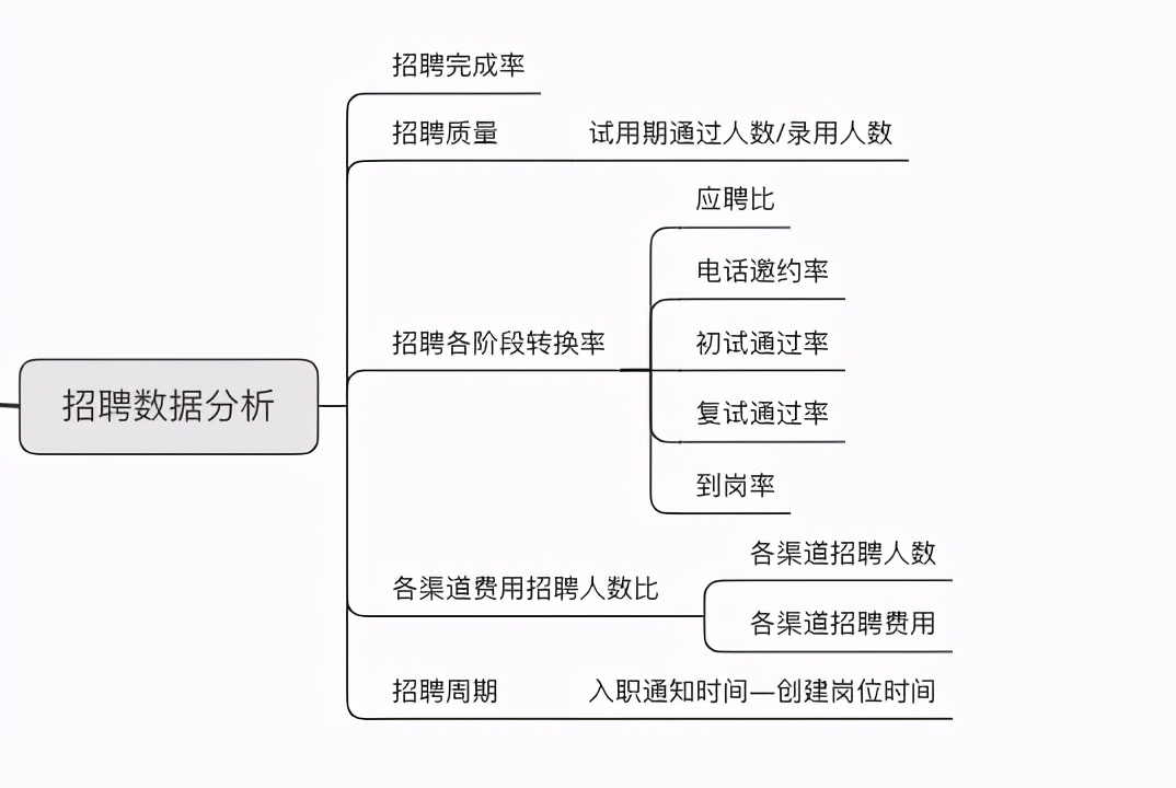 人力資源年終數據分析報告怎么寫？這份攻略拿走不謝