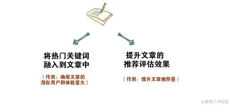 今日頭條運營秘訣分享：讓你的文章閱讀量和收入都“飛”起來