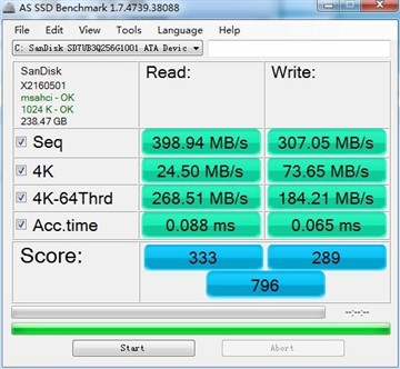 天生商務 ThinkPad T450/T450S對比評測