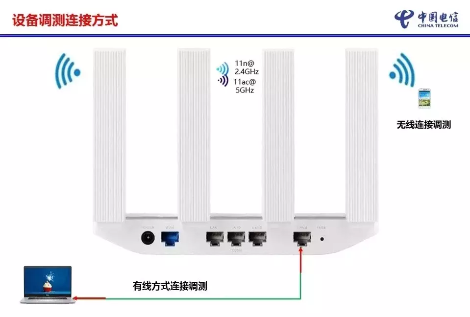 華為路由器WS5200設置，圖文詳解