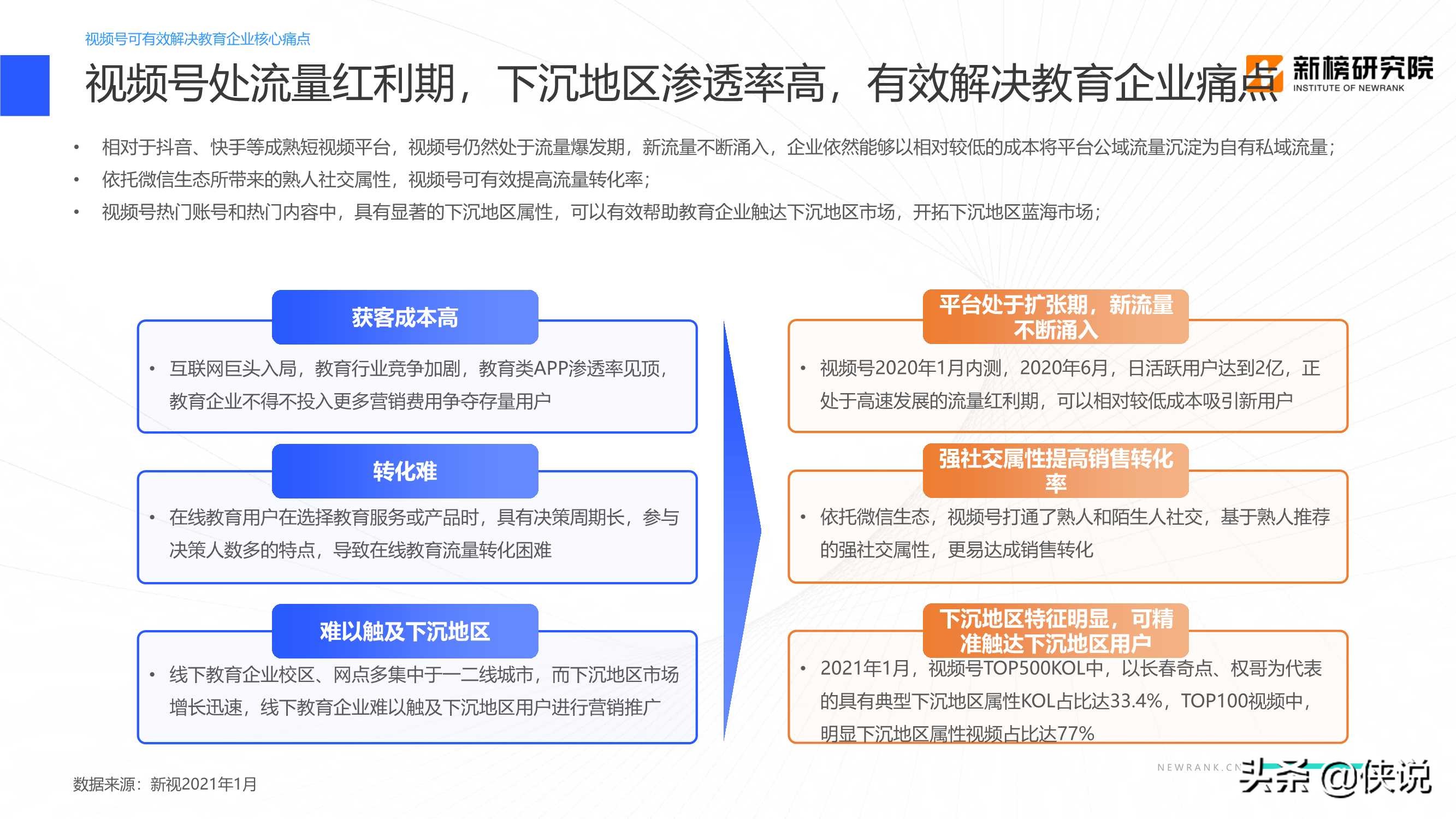 教育行業視頻號矩陣建設與運營策略分析報告