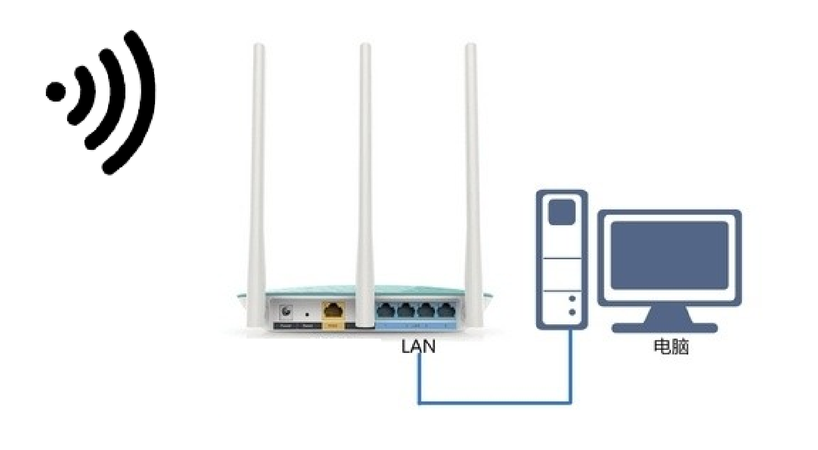 電腦沒有無線網卡，教你用一根網線連接WiFi