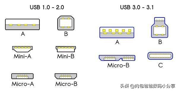 分享一下我最喜愛的移動硬盤盒，防摔高速炫酷自帶線