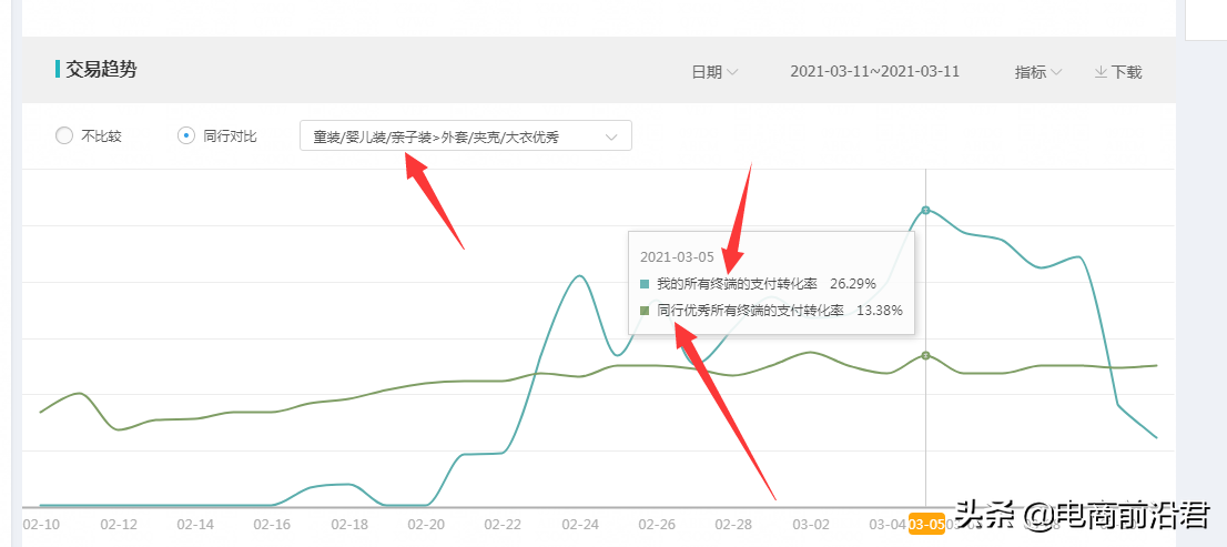 淘寶店鋪失敗案例解析，希望大家能夠從中吸取教訓，少走一些彎路