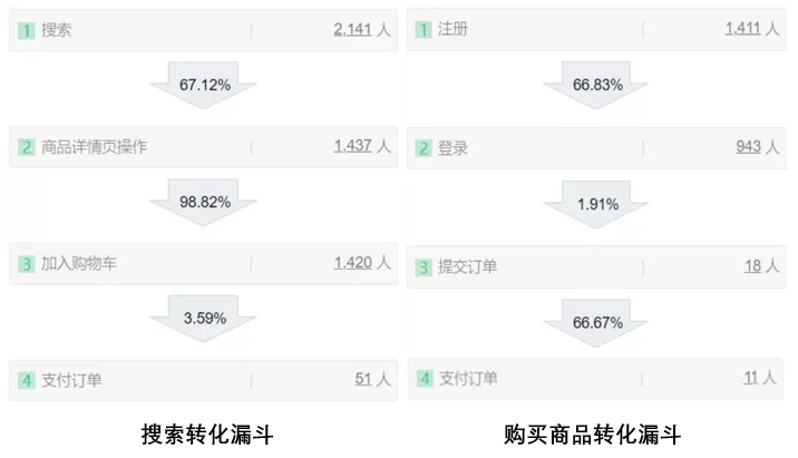 6個場景案例詳解用戶畫像
