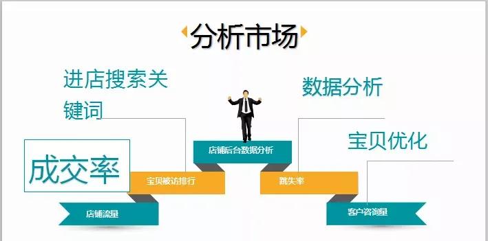 阿里巴巴如何打造爆款？