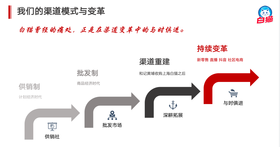 “保守失去機會，激進失去根基”，快消廠商與社區團購的碰撞