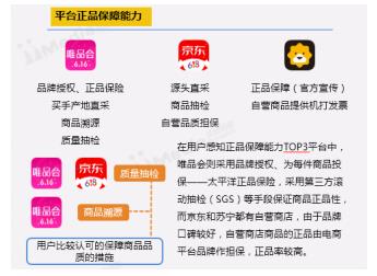 艾媒咨詢：京東、唯品會和天貓成受消費者認可的前三大品質電商平臺