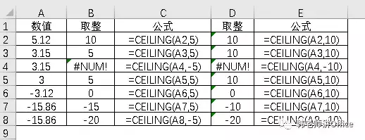 Excel數值取整的九種方式