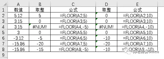 Excel數值取整的九種方式