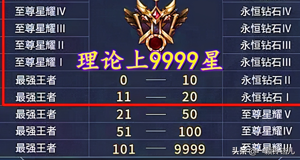 王者榮耀：理論上能達到9999星，但就算是大神，百星就上不去