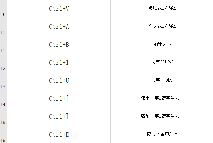 盤點Word常用的快捷鍵，職場小白必學，果斷收藏