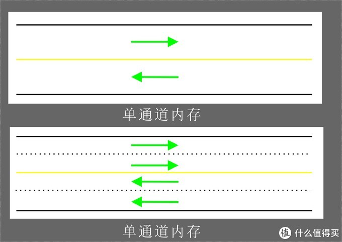 超詳細！搞懂內存條顆粒頻率時序，附DDR4內存條推薦