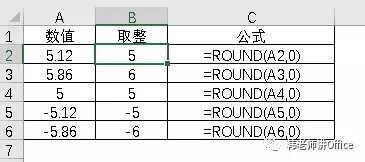 Excel數值取整的九種方式