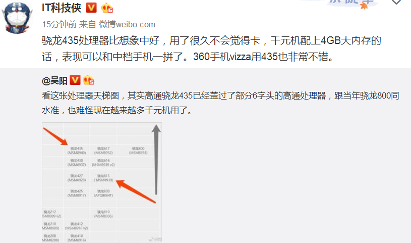 360手機vizza處理器曝光 或用千元機中最火的驍龍435
