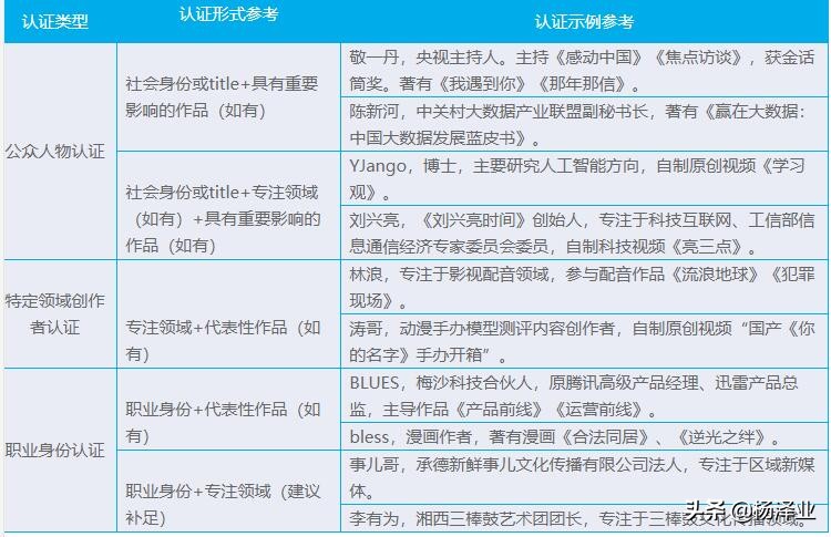 楊澤業：微信公眾號免費開通個人認證教程