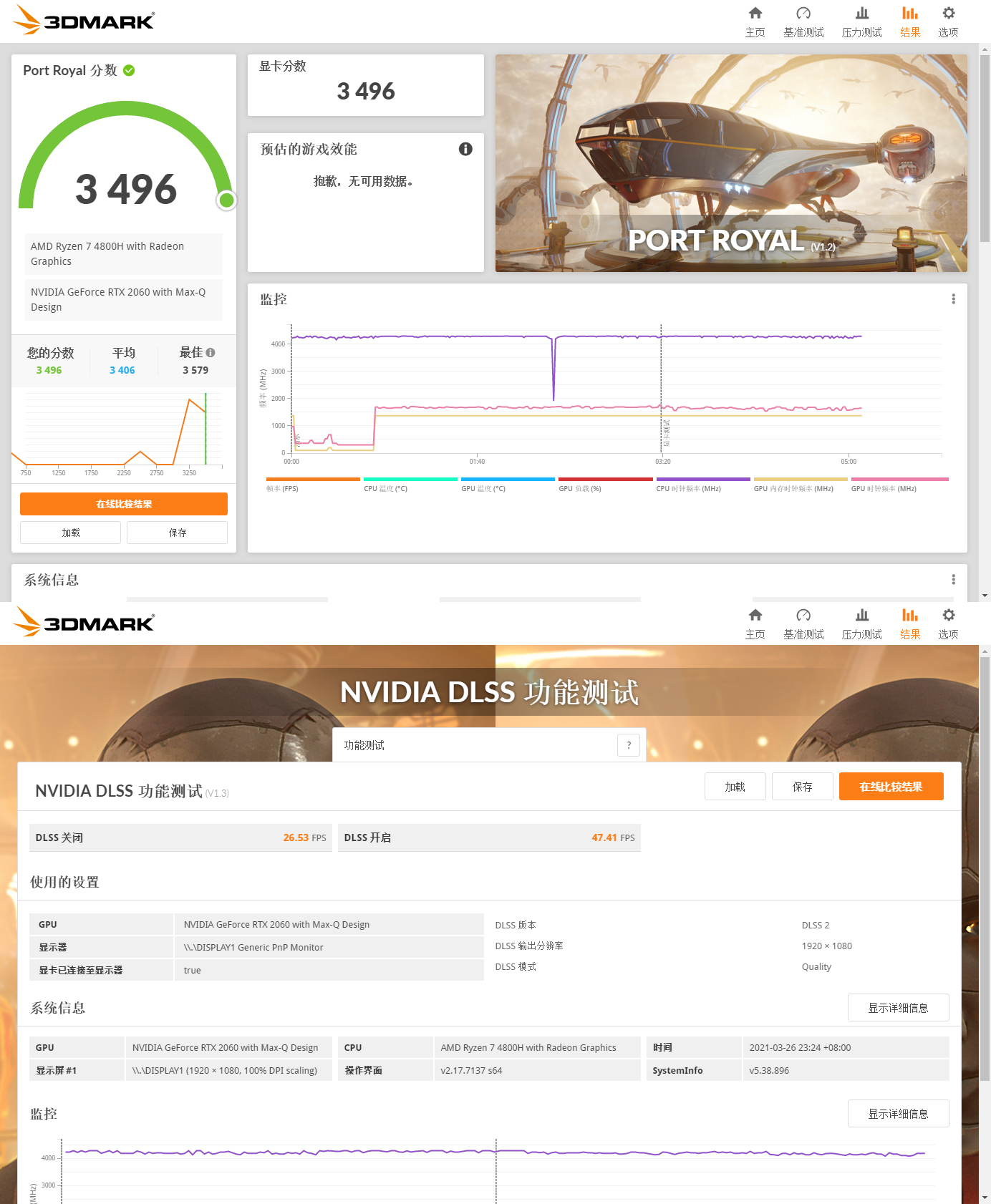 輕薄本還兼顧游戲性能？聯想拯救者R9000X 2021評測