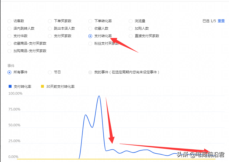 淘寶店鋪失敗案例解析，希望大家能夠從中吸取教訓，少走一些彎路